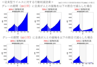変異型コロナウイルスが爆発的感染拡大を生む（続編ver2）