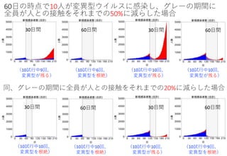 変異型コロナウイルスが爆発的感染拡大を生む（続編ver2）