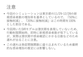 変異型コロナウイルスが爆発的感染拡大を生む（続編ver2）