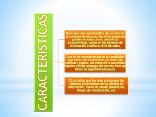 CARACTERISTICAS

Dado que una característica de los virus es
el consumo de recursos, los virus ocasionan
problemas tales como: pérdida de
productividad, cortes en los sistemas de
información o daños a nivel de datos.
Una de las características es la posibilidad
que tienen de diseminarse por medio de
replicas y copias. Las redes en la actualidad
ayudan a dicha propagación cuando éstas no
tienen la seguridad adecuada.

Otros daños que los virus producen a los
sistemas informáticos son la pérdida de
información, horas de parada productiva,
tiempo de reinstalación, etc.

 