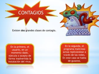 CONTAGIOS

Existen dos grandes clases de contagio.

En la primera, el
usuario, en un
momento dado,
ejecuta o acepta de
forma inadvertida la
instalación del virus.

En la segunda, el
programa malicioso
actúa replicándose a
través de las redes.
En este caso se habla
de gusanos.

 