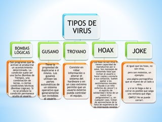 TIPOS DE
VIRUS
BOMBAS
LÓGICAS
Son programas que se
activan al producirse
un acontecimiento
determinado. La
condición suele ser
una fecha (Bombas de
Tiempo), una
combinación de
teclas, o ciertas
condiciones técnicas
(Bombas Lógicas). Si
no se produce la
condición permanece
oculto al usuario.

GUSANO
Tiene la
propiedad de
duplicarse a sí
mismo. Los
gusanos
utilizan las
partes
automáticas de
un sistema
operativo que
generalmente
son invisibles
al usuario.

TROYANO

Consiste en
robar
información o
alterar el
sistema del
hardware o en
un caso extremo
permite que un
usuario externo
pueda controlar
el equipo.

HOAX
Los hoax no son virus ni
tienen capacidad de
reproducirse por si
solos. Son mensajes de
contenido falso que
incitan al usuario a
hacer copias y enviarla
a sus contactos. Suelen
apelar a los
sentimientos morales
("Ayuda a un niño
enfermo de cáncer") o
al espíritu de
solidaridad ("Aviso de un
nuevo virus
peligrosísimo") y, en
cualquier caso, tratan
de aprovecharse de la
falta de experiencia de
los internautas novatos.

JOKE
Al igual que los hoax, no
son virus,
pero son molestos, un
ejemplo:
una página pornográfica
que se mueve de un lado a
otro,
y si se le llega a dar a
cerrar es posible que salga
una ventana que diga:
OMFG!! No se puede
cerrar!.

 