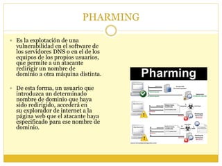 PHARMING
 Es la explotación de una
vulnerabilidad en el software de
los servidores DNS o en el de los
equipos de los propios usuarios,
que permite a un atacante
redirigir un nombre de
dominio a otra máquina distinta.
 De esta forma, un usuario que
introduzca un determinado
nombre de dominio que haya
sido redirigido, accederá en
su explorador de internet a la
página web que el atacante haya
especificado para ese nombre de
dominio.
 