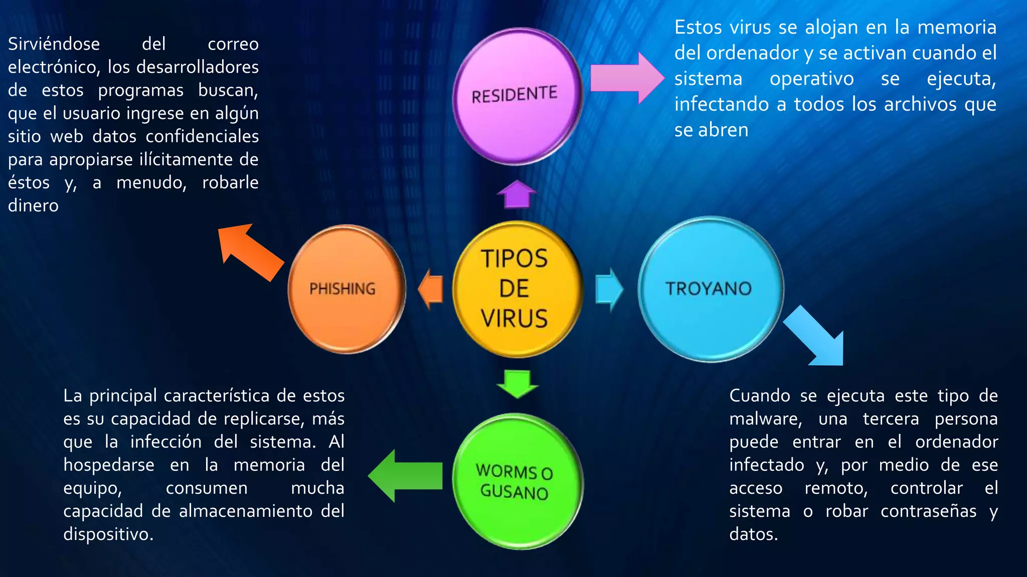 Virus informatico | PPT