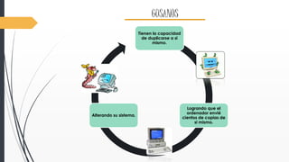 GUSANOS 
Tienen la capacidad 
de duplicarse a si 
mismo. 
Logrando que el 
ordenador envié 
cientos de copias de 
si mismo. 
Alterando su sistema. 
 