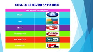 Cual es el mejor antivirus
los mejores antivirus son
AVAST
AVG
Gdata
Bit Defender
Nod 32 Gdata
Kaspersky
 