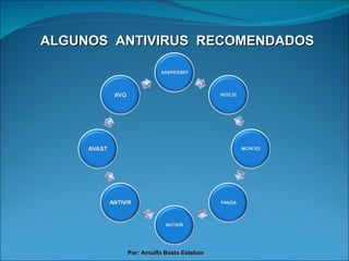 ALGUNOS  ANTIVIRUS  RECOMENDADOS Por: Arnulfo Basto Esteban 