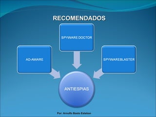 RECOMENDADOS Por: Arnulfo Basto Esteban 