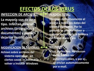 EFECTOS DE LOS VIRUSINFECCION DE ARCHIVO:La mayoría son de este tipo. Infectan diversos archivos (programas y documentos) y pueden dejarlos inutilizablesPERDIDA TOTAL:Eliminan definitivamente el acceso a todos los datos del sistema operativo. Por lo general, es preciso volver a instalar todo, como si hubiera un nuevo disco duroBROMAS:Virus inofensivo. No causan daño, suelen ser autorreplicables, y por ej., se envían automáticamente por e-mail.MODIFICACION DE SISTEMAS: Actúan sobre archivos del sistema operativo , en ciertos casos, es necesario volver a instalar Windows