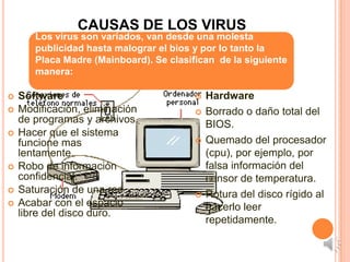 CAUSAS DE LOS VIRUS
       Los virus son variados, van desde una molesta
       publicidad hasta malograr el bios y por lo tanto la
       Placa Madre (Mainboard). Se clasifican de la siguiente
       manera:

   Software                                Hardware
   Modificación, eliminación               Borrado o daño total del
    de programas y archivos.                 BIOS.
   Hacer que el sistema
    funcione mas                            Quemado del procesador
    lentamente.                              (cpu), por ejemplo, por
   Robo de información                      falsa información del
    confidencial.                            censor de temperatura.
   Saturación de una red.                  Rotura del disco rígido al
   Acabar con el espacio                    hacerlo leer
    libre del disco duro.
                                             repetidamente.
 
