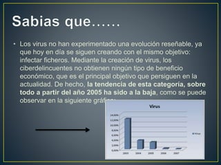 • Los virus no han experimentado una evolución reseñable, ya 
que hoy en día se siguen creando con el mismo objetivo: 
infectar ficheros. Mediante la creación de virus, los 
ciberdelincuentes no obtienen ningún tipo de beneficio 
económico, que es el principal objetivo que persiguen en la 
actualidad. De hecho, la tendencia de esta categoría, sobre 
todo a partir del año 2005 ha sido a la baja, como se puede 
observar en la siguiente gráfica: 
