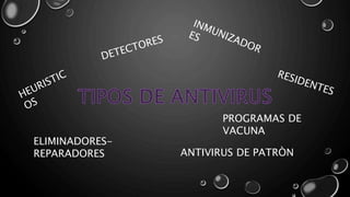 PROGRAMAS DE 
VACUNA 
ELIMINADORES-REPARADORES 
ANTIVIRUS DE PATRÒN 
 