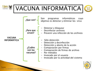 VACUNA INFORMÁTICA 
VACUNA 
INFORMÁTICA 
Fuente: 
http://es.wikipedia.org/wiki/Antivirus 
Son programas informáticos cuyo 
¿Que son? objetivo es detectar y eliminar los virus 
¿Para que 
sirven? 
- Detectar y bloquear 
- Desinfectar archivos 
- Prevenir una infección de los archivos 
¿Cuáles 
son las 
vacunas? 
- Sólo detección 
- Detección y desinfección 
- Detección y aborto de la acción 
- Comparación por firmas 
- Comparación de firmas de archivo 
- Por métodos 
- Invocado por el usuario 
- Invocado por la actividad del sistema 
 