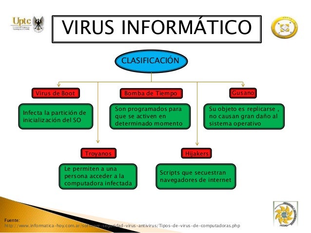 Antivirus Antivirus