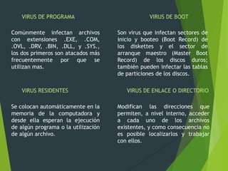 VIRUS DE PROGRAMA
Comúnmente infectan archivos
con extensiones .EXE, .COM,
.OVL, .DRV, .BIN, .DLL, y .SYS.,
los dos primeros son atacados más
frecuentemente por que se
utilizan mas.
VIRUS DE BOOT
Son virus que infectan sectores de
inicio y booteo (Boot Record) de
los diskettes y el sector de
arranque maestro (Master Boot
Record) de los discos duros;
también pueden infectar las tablas
de particiones de los discos.
VIRUS RESIDENTES
Se colocan automáticamente en la
memoria de la computadora y
desde ella esperan la ejecución
de algún programa o la utilización
de algún archivo.
VIRUS DE ENLACE O DIRECTORIO
Modifican las direcciones que
permiten, a nivel interno, acceder
a cada uno de los archivos
existentes, y como consecuencia no
es posible localizarlos y trabajar
con ellos.
 