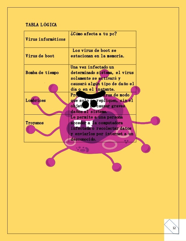 Resultado de imagen para secuencia de comandos web virus informaticos