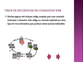  Muchas páginas web incluyen código complejo para crear contenido
interesante e interactivo. Este código es a menudo explotado por estos
tipos de virus informáticos para producir ciertas acciones indeseables.
 