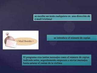 se escribe un texto cualquiera en una dirección de
         e-mail (victima)




                          se introduce el número de copias




El programa crea tantos mensajes como el número de copias
indicado antes, seguidamente empezara a enviar mensajes
hasta saturar el correo de la víctima
 