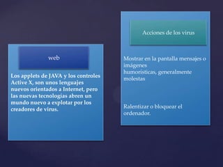 Acciones de los virus



              web                     Mostrar en la pantalla mensajes o
                                      imágenes
                                      humorísticas, generalmente
Los applets de JAVA y los controles
                                      molestas
Active X, son unos lenguajes
nuevos orientados a Internet, pero
las nuevas tecnologías abren un
mundo nuevo a explotar por los
creadores de virus.                   Ralentizar o bloquear el
                                      ordenador.
 