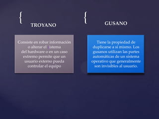 {      TROYANO
                                {          GUSANO


Consiste en robar información          Tiene la propiedad de
     o alterar el sistema            duplicarse a sí mismo. Los
 del hardware o en un caso           gusanos utilizan las partes
  extremo permite que un             automáticas de un sistema
   usuario externo pueda            operativo que generalmente
     controlar el equipo              son invisibles al usuario.
 