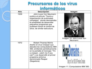 Año Descripción Imagen 
1939 John Louis Von Neumann 
publico el artículo “Teoría y 
organización de autómatas 
complejos” donde demostraba 
la posibilidad de desarrollar 
pequeños programas que 
pudiesen tomar el control de 
otros, de similar estructura. 
Imagen 10: John Louis Von 
Neumann. 
1972 Robert Thomas Morris 
diseño el virus Creeper que 
atacaba las computadoras IBM 
360, emitiendo periódicamente 
en la pantalla el mensaje: "I'm 
a creeper...catch me if you 
can!" y se desarrolló el primer 
programa antivirus 
denominado Reaper 
(Segadora). 
Imagen 11: Computadora IBM 360. 
 