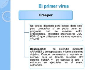 Creeper 
No estaba diseñado para causar daño sino 
para comprobar si se podía crear un 
programa que se moviera entre 
ordenadores. Infectaba ordenadores DEC 
PDP-10 que utilizaban el sistema operativo 
TENEX. 
Descripción: se extendía mediante 
ARPANET y se copiaba a si mismo al sistema 
objetivo. Creeper comenzaba a imprimir un 
archivo, pero se detenía, buscaba otro 
sistema TENEX y se copiaba a este, y 
entonces se ejecutaba en el nuevo 
ordenador. 
 