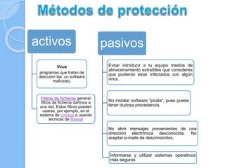 activos 
Virus 
programas que tratan de 
descubrir las un software 
malicioso, 
Filtros de ficheros generar 
filtros de ficheros dañinos a 
una red. Estos filtros pueden 
usarse, por ejemplo, en el 
sistema de correos o usando 
técnicas de firewall 
pasivos 
Evitar introducir a tu equipo medios de 
almacenamiento extraíbles que consideres 
que pudieran estar infectados con algún 
virus. 
No instalar software "pirata", pues puede 
tener dudosa procedencia. 
No abrir mensajes provenientes de una 
dirección electrónica desconocida. No 
aceptar e-mails de desconocidos. 
Informarse y utilizar sistemas operativos 
más seguros 
 