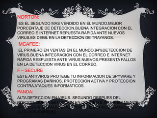 NORTON: 
ES EL SEGUNDO MAS VENDIDO EN EL MUNDO.MEJOR 
PORCENTAJE DE DETECCION.BUENA INTEGRACION CON EL 
CORREO E INTERNET.REPUESTA RAPIDA ANTE NUEVOS 
VIRUS.ES DEBIL EN LA DETECCION DE TRAYANOS. 
MCAFEE: 
EL PRIMERO EN VENTAS EN EL MUNDO.94%DETECCION DE 
VIRUS.BUENA INTEGRACION CON EL CORREO E INTERNET 
RAPIDA RESPUESTA ANTE VIRUS NUEVOS.PRESENTA FALLOS 
EN LA DETECCION VIRUS EN EL CORREO. 
F – SECURE 
ESTE ANTIVIRUS PROTEGE TU INFORMACION DE SPYWARE Y 
PROGRAMAS DAÑINOS, PROTECCION ACTIVA Y PROTECCION 
CONTRA ATAQUES INFORMATICOS. 
PANDA: 
ALTA DETECCION EN VIRUS. SEGUNDO DESPUES DEL 
NORTON. BUENA DETECCION EN CORREO E INTERNET.MENOR 
DETECCION EN FALSOS POSITIVOS TIENE PROBLEMAS CON 
OUTLOOK EXPRESS. 
 
