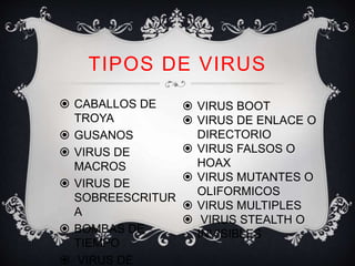 TIPOS DE VIRUS 
 CABALLOS DE 
TROYA 
 GUSANOS 
 VIRUS DE 
MACROS 
 VIRUS DE 
SOBREESCRITUR 
A 
 BOMBAS DE 
TIEMPO 
 VIRUS DE 
 VIRUS BOOT 
 VIRUS DE ENLACE O 
DIRECTORIO 
 VIRUS FALSOS O 
HOAX 
 VIRUS MUTANTES O 
OLIFORMICOS 
 VIRUS MULTIPLES 
 VIRUS STEALTH O 
INVISIBLES 
 