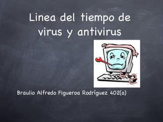 Linea del tiempo de virus y antivirus ,[object Object]
