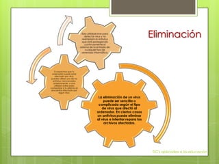 Esta utilidad sirve para
                                   detectar virus y no
                                 reemplaza al antivirus
                                                                             Eliminación
                                que está protegiendo
                                   continuamente al
                              sistema de la entrada de
                                   cualquier tipo de
                                amenaza informática.




    Si sospechas que tu
  ordenador puede estar
    afectado por virus,
 puedes utilizar uno de los
  antivirus mencionados
   anteriormente, o una
    utilidad online para
comprobar si tu sistema se
 encuentra infectado por
          algún virus.

                                             La eliminación de un virus
                                                puede ser sencilla o
                                             complicada según el tipo
                                               de virus que afectó al
                                            ordenador. En ciertos casos
                                            un antivirus puede eliminar
                                            al virus e intentar repara los
                                                 archivos afectados.




                                                                             TIC's aplicadas a la educación
 
