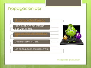Propagación por:

   El correo electrónico
   Baja archivos de internet
   por Download
   Bajar archivos de internet por
   FTP

   Copiar diskettes CD etc.


   Uso de grupos de discusión, chats.




                                        TIC's aplicadas a la educación
 