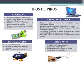 TIPOS DE VIRUS
EL GUSANO
•
•
•
•

Este virus se reproduce por si mismo.
Invade otras zonas de la memoria
diferentes de la que ocupa.
Desborda
la
capacidad
d
almacenamiento de la misma.
Infecta a otros ordenadores por medio de
la RED.

CABALLO DE TROYA
•
•
•
•
•

BOMBA LÓGICA
•
•

•

Es un programa nocivo.
Se oculta en una pequeña parte de la
memoria
Actúa en una determinada fecha.

Programa legitimo, pero se han introducido algunas
instrucciones malignas.
Pueden destruir la información almacenada n los discos.
Las instrucciones malignas consiguen capturar información
confidencial y personal.
Se apoderan de cuentas y tarjetas de crédito para desviar
cantidades de dinero a otras cuentas bancarias.
Solo tiene acceso la persona que ha introducido el virus
troyano.

VIRUS PURO
• Se adhiere a un programa según el
programador maligno quiera.
• Es liberado cuando la victima sin saberlo
ejecuta el software infectado.

 