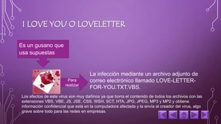 I LOVE YOU O LOVELETTER 
Es un gusano que 
usa supuestas 
Para 
realizar 
La infección mediante un archivo adjunto de 
correo electrónico llamado LOVE-LETTER-FOR- 
YOU.TXT.VBS. 
Los efectos de este virus son muy dañinos ya que borra el contenido de todos los archivos con las 
extensiones VBS, VBE, JS, JSE, CSS, WSH, SCT, HTA, JPG, JPEG, MP3 y MP2 y obtiene 
información confidencial que está en la computadora afectada y la envía al creador del virus, algo 
grave sobre todo para las redes en empresas. 
 