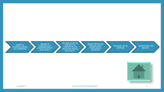 ARN se
transcribe gracias
a la polimerasa
luego se
sobrepone por
poliadenilación en
la terminal 3’
Luego se piensa
que hay una
inserción de una
secuencia externa
de la cola 5’.
Este ARN se usa
después como
molde para la
traducción
Formacion de las
proteínas
replicaciónn del
genoma.
14/07/2021 Francisco Emilio Diaz Riveroll 9
 