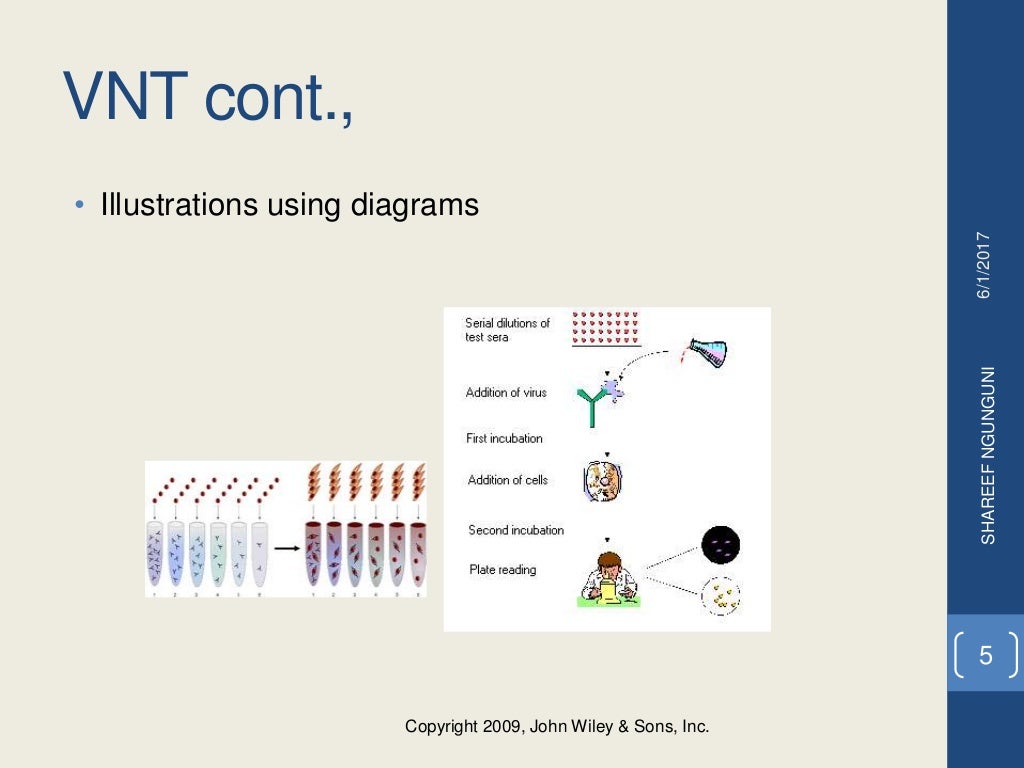 Virus neutralization test protocol Virus neutralization test protocol image