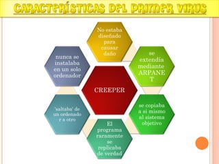 CREEPER 
No estaba diseñado para causar daño 
se extendía mediante ARPANET 
se copiaba a si mismo al sistema objetivo 
El programa raramente se replicaba de verdad 
'saltaba' de un ordenador a otro 
nunca se instalaba en un solo ordenador  