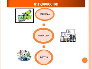 AMENAZA 
TECNOLOGIA 
DATOS 
INTRODUCCION  