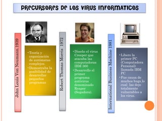 PRECURSORES DE LOS VIRUS INFORMATICOS 
John Louis Von Neumann.1939 
•Teoría y organización de autómatas complejos. 
•Demostraba la posibilidad de desarrollar pequeños programas 
Robert Thomas Morris 1972 
•Diseño el virus Creeper que atacaba las computadoras IBM 360 
•Desarrollo el primer programa antivirus denominado Reaper (Segadora). 
International Business Machine 1981 
•Libero la primer PC (Computadora Personal) llamada IBM PC 
•Fue causa de muchos bugs lo cual las dejo totalmente vulnerables a los virus.  