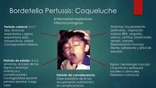 Bordetella Pertussis: Coqueluche 
Enfermedad respiratoria 
infectocontagiosa . 
Síntomas: Tos persistente 
(estímulos) , inspiración 
ruidosa (RN), angustia, 
sofoco, vómitos, bradicardia, 
apnea, cianosis. 
Expectoración mucosa, 
filante, adherente y difícil de 
expulsar. 
Signos: Hemorragia mucosa 
conjuntival y petequias 
faciales o cervicales. 
Deterioro nutricional 
Periodo catarral: 5 a 7 
días. Síntomas 
respiratorios y signos 
respiratorios altos, 
inespecíficos, afebril. 
Contagiosidad máxima. 
Periodo de estado: 4 a 6 
semanas. Acceso de tos. 
Signos y síntomas 
sistémicos y 
complicaciones. 
Contagiosidad durante 
primera semana, luego 
cesa. 
Periodo de convalecencia: 
Cese paulatino de la tos, 
recuperación nutricional y 
sin complicaciones. 
 