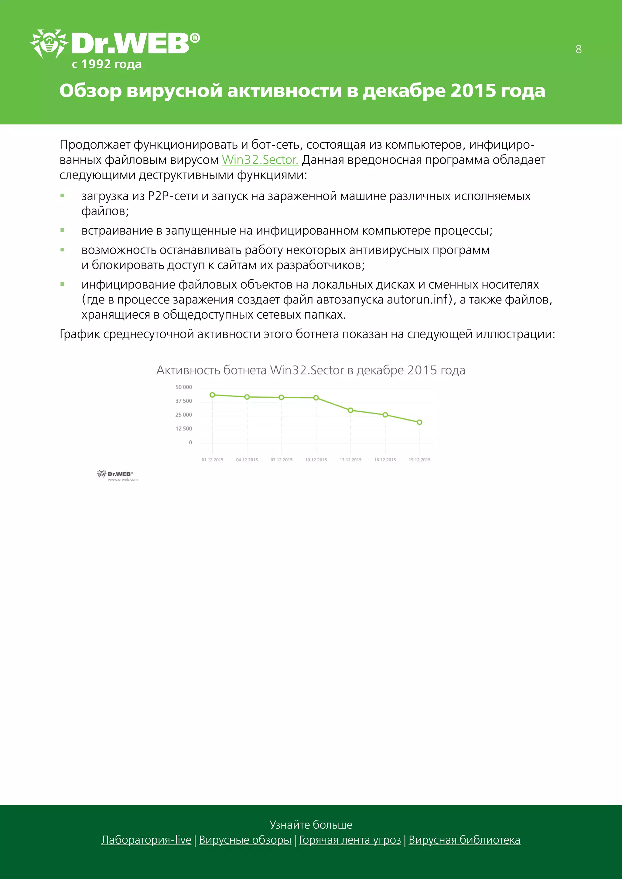 Обзор вирусной активности в декабре 2015 года
8
Узнайте больше
Лаборатория-live | Вирусные обзоры | Горячая лента угроз | Вирусная библиотека
Продолжает функционировать и бот-сеть, состоящая из компьютеров, инфициро-
ванных файловым вирусом Win32.Sector. Данная вредоносная программа обладает
следующими деструктивными функциями:
§§ загрузка из P2P-сети и запуск на зараженной машине различных исполняемых
файлов;
§§ встраивание в запущенные на инфицированном компьютере процессы;
§§ возможность останавливать работу некоторых антивирусных программ
и блокировать доступ к сайтам их разработчиков;
§§ инфицирование файловых объектов на локальных дисках и сменных носителях
(где в процессе заражения создает файл автозапуска autorun.inf), а также файлов,
хранящиеся в общедоступных сетевых папках.
График среднесуточной активности этого ботнета показан на следующей иллюстрации:
Активность ботнета Win32.Sector в декабре 2015 года
 