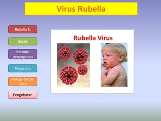 Rubella Is
Gejala
Metode
penanganan
Penyebab
Faktor-faktor
risiko
Pengobatan
Virus Rubella
 