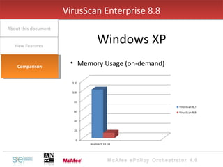 Memory Usage (on-demand) VirusScan Enterprise 8.8 Windows XP New Features About this document Comparison 