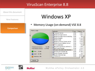 Memory Usage (on-demand) VSE 8.8 VirusScan Enterprise 8.8 Windows XP New Features About this document Comparison 