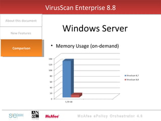 Memory Usage (on-demand) VirusScan Enterprise 8.8 Windows Server New Features About this document Comparison 