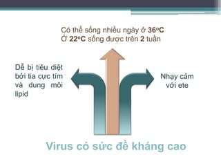 Virus có sức đề kháng cao
Có thể sống nhiều ngày ở 36oC
Ở 22oC sống được trên 2 tuần
Dễ bị tiêu diệt
bởi tia cực tím
và dung môi
lipid
Nhạy cảm
với ete
 