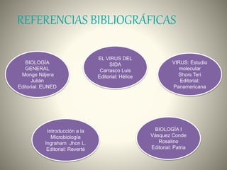 REFERENCIAS BIBLIOGRÁFICAS
BIOLOGÍA
GENERAL
Monge Nájera
Julián
Editorial: EUNED
EL VIRUS DEL
SIDA
Carrasco Luis
Editorial: Hélice
VIRUS: Estudio
molecular
Shors Teri
Editorial:
Panamericana
BIOLOGÍA I
Vásquez Conde
Rosalino
Editorial: Patria
Introducción a la
Microbiología
Ingraham Jhon L.
Editorial: Reverté
 