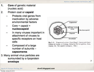 Reference: Chapter 3 Carter And Saunders, 2007




 Marilen M. Parungao-Balolong 2011   dvm5.blogspot.com
Thursday, January 26, 2012
 