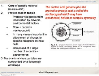 Reference: Chapter 3 Carter And Saunders, 2007



                                          The nucleic acid genome plus the
                                          protective protein coat is called the
                                          nucleocapsid which may have
                                          icosahedral, helical or complex symmetry.




 Marilen M. Parungao-Balolong 2011   dvm5.blogspot.com
Thursday, January 26, 2012
 