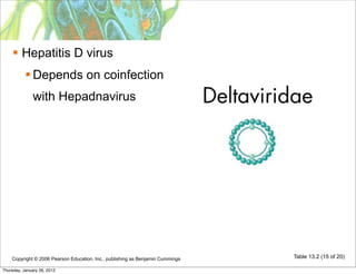  Hepatitis D virus
            Depends on coinfection
              with Hepadnavirus




    Copyright © 2006 Pearson Education, Inc., publishing as Benjamin Cummings   Table 13.2 (15 of 20)

Thursday, January 26, 2012
 